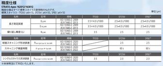 /pim-assets/medias_converted/Standard/Mitutoyo/Media/Illustration/17_Coordinate Measuring Machines/21_0_355-714_000000_i_1_jp.jpg